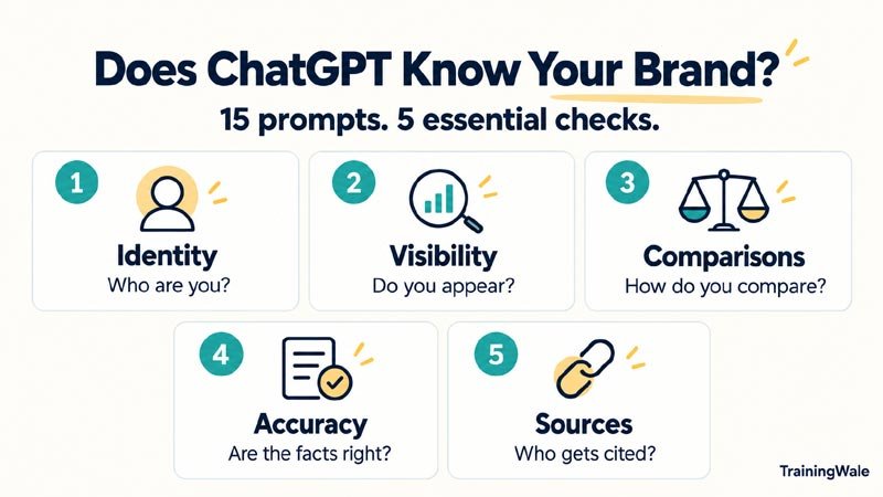ChatGPT Know Your Brand